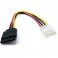 SATA naar SATA data- en Molex